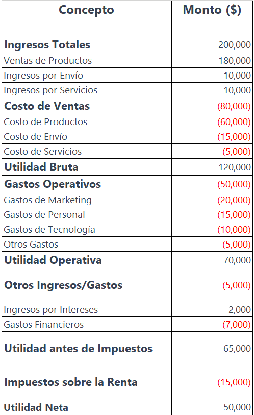 Plan Financiero para tu E-commerce